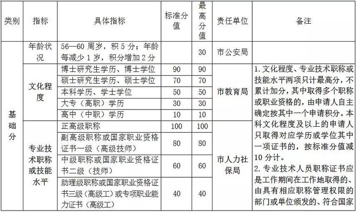 2020年萧山常住人口_萧山新街2020年规划图