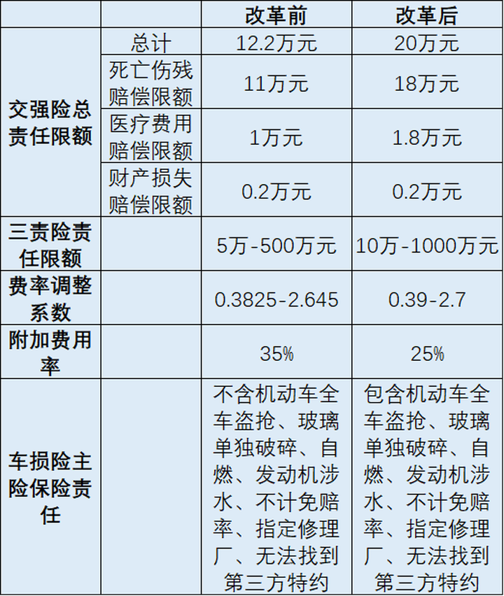 商业险包括哪些险种(个人商业险包括哪些险种)