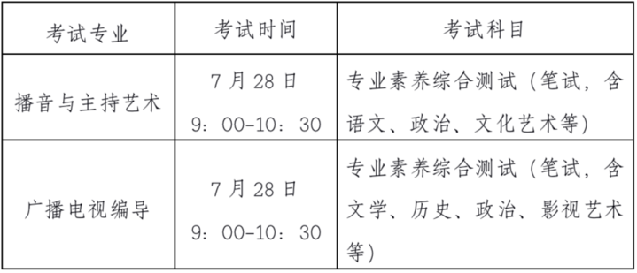 浙江传媒学院2020排名_2019-2020浙江传媒学院排名_全国第470名(最新)(2)