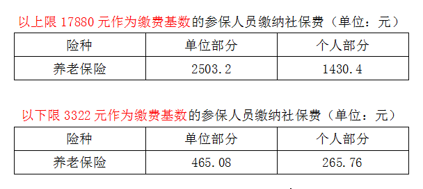 绍兴多少人口2020_2020年绍兴人婚姻大数据出炉,有好多大变化(2)