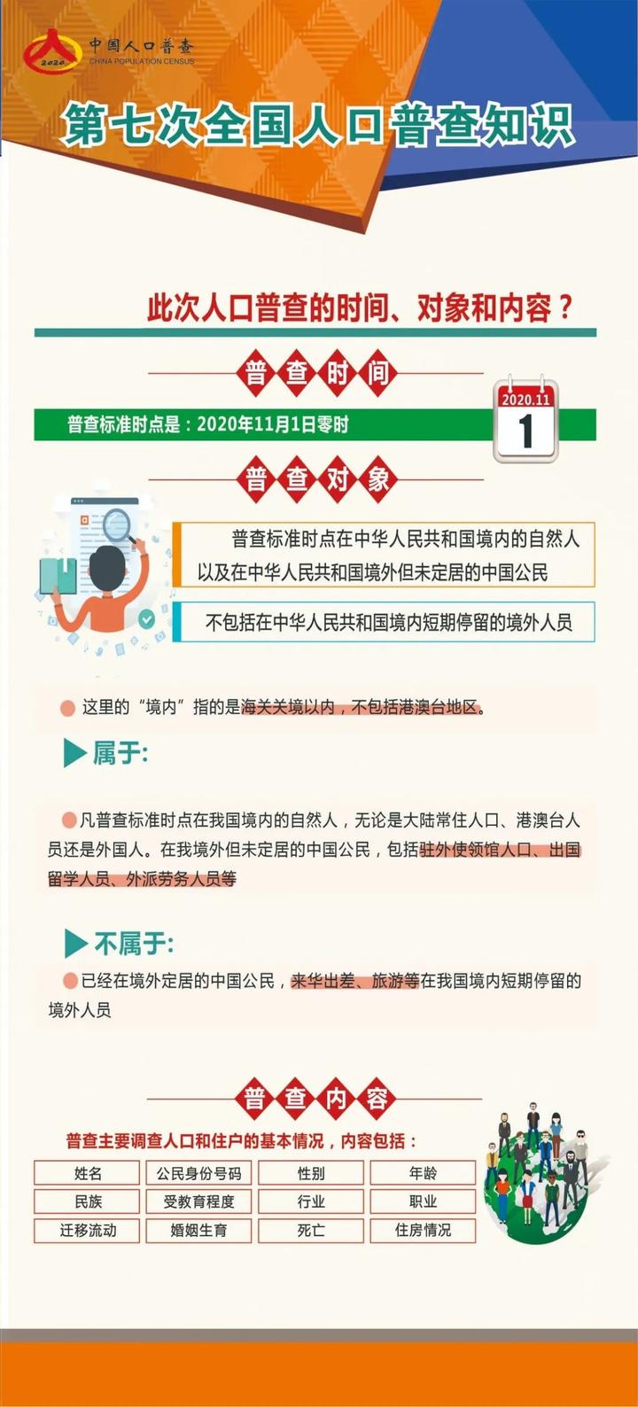 人口普查日_中国人口日丨人口普查知多少(2)