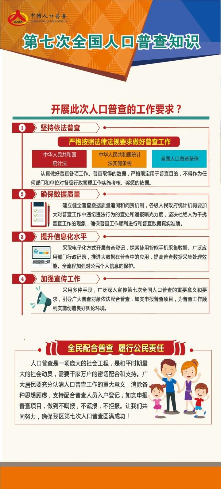 上海人口普查怎么查的_人口普查绘画怎么画(3)