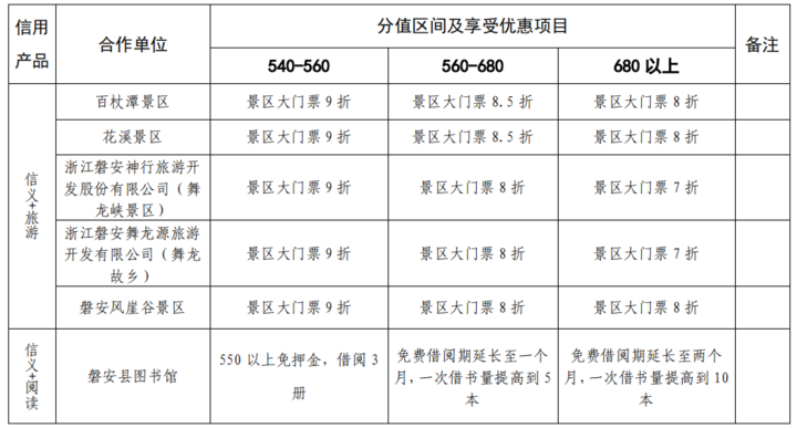 磐安人口_磐安人更长寿啦 居民人均期望寿命已达这个数