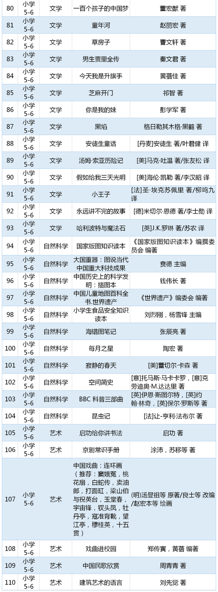 快收藏!教育部重磅發佈中小學生閱讀書單,附使用指南