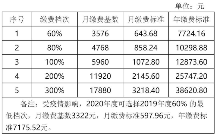 绍兴社保人口_绍兴臭豆腐图片(2)