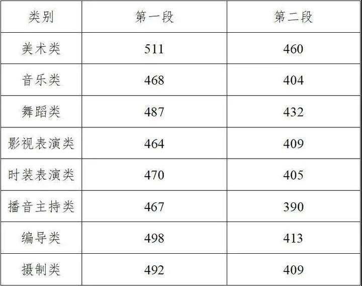 浙江高考分数排名_浙江毒蛇排名图片(2)