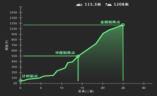 石梁gdp_石梁飞瀑(3)