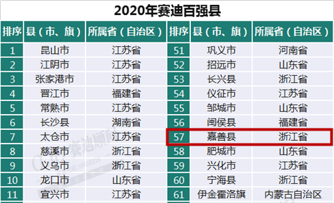 嘉善排名_嘉善日善电脑车间图片