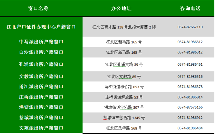 人口调查网站_第七次全国人口普查数据采集处理软件 问题梳理