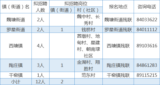 2020嘉善城区人口_2020年嘉善地铁规划图(2)