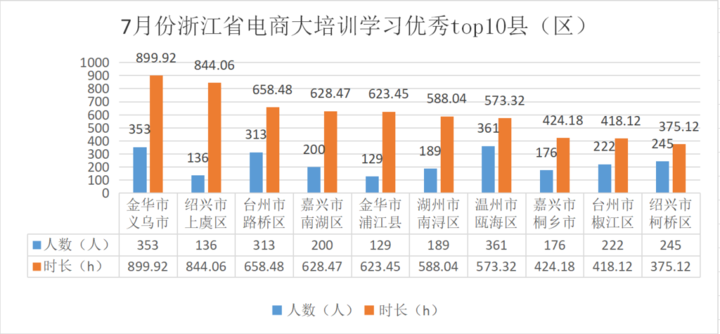 绍兴与义乌gdp对比_2018年首季浙江GDP排行榜出炉 绍兴排名第4,刚超1000亿 ,嘉兴 台州紧追 ,位置有点悬(2)