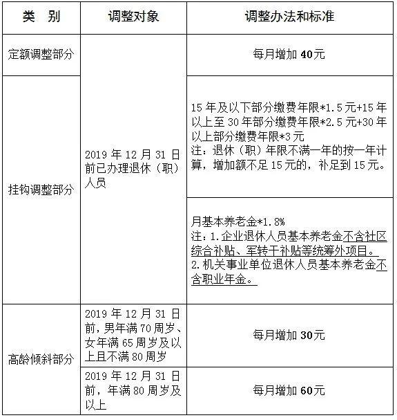 人口普查查出冒领退休工资_人口普查图片(2)