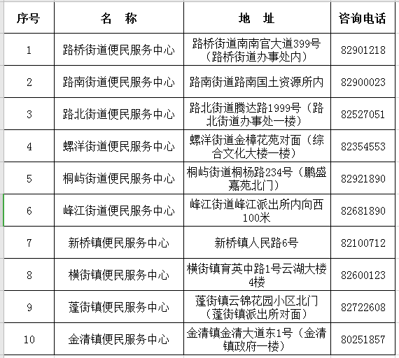 水费与人口(3)