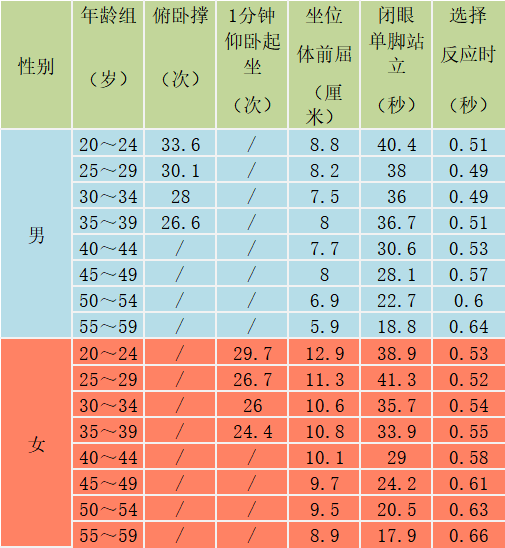 杭州各年齡段最新身高,體重平均數公佈,趕緊對照!