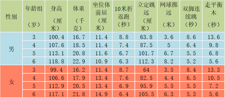 杭州人口表_杭州最新人口分布图(3)