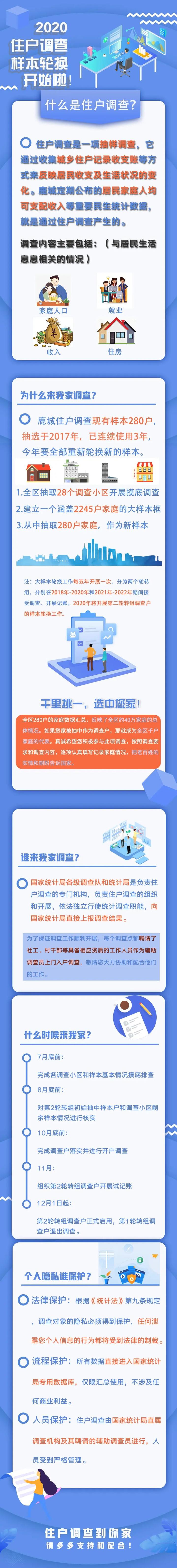 鹿城人新一輪住戶調查樣本輪換已啟動如果您被抽中請配合