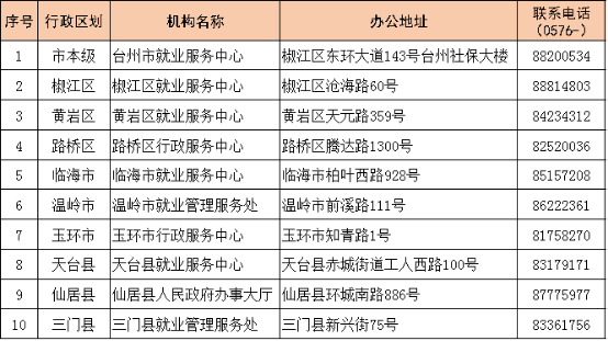 失业补助金算在gdp里_成都最高可领6835.2元 自愿离职也能领的失业补助金来了(2)