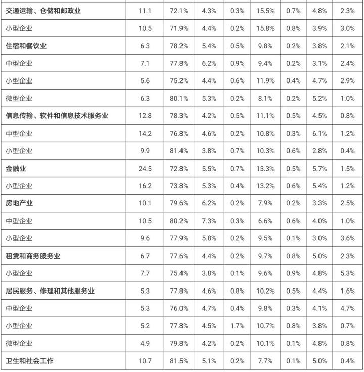 企业人均成本_碧蓝航线企业图片(3)