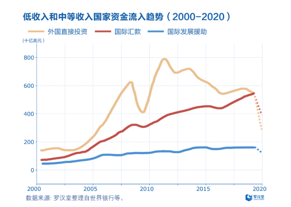 世界上人口2000万的国家_世界上有多少人口(2)