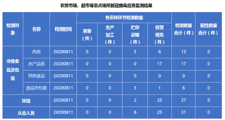 天坛街道小程序开发_天坛街道地址_天坛街道办事处网站