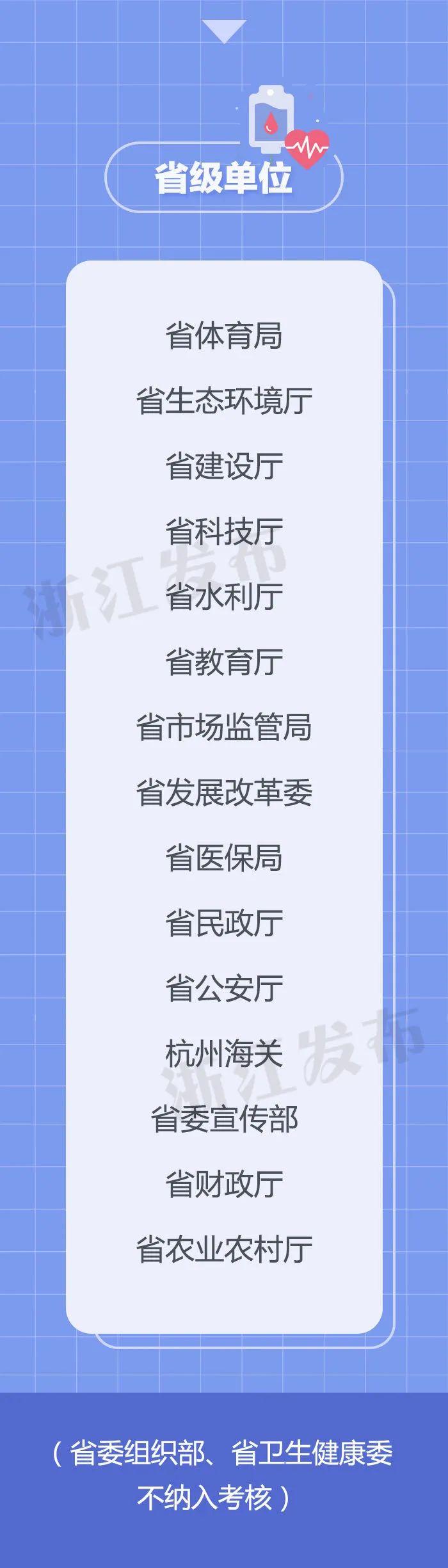 “健康浙江”建设考核结果来了～新昌，优秀！