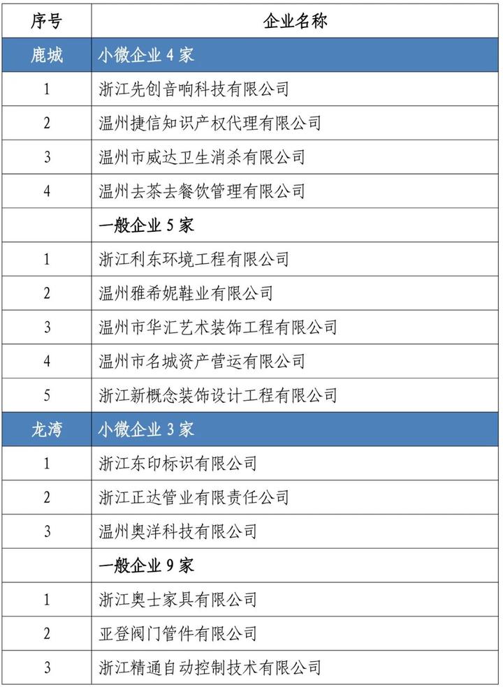 省里公示！乐清26家企业上榜，这次是因为……