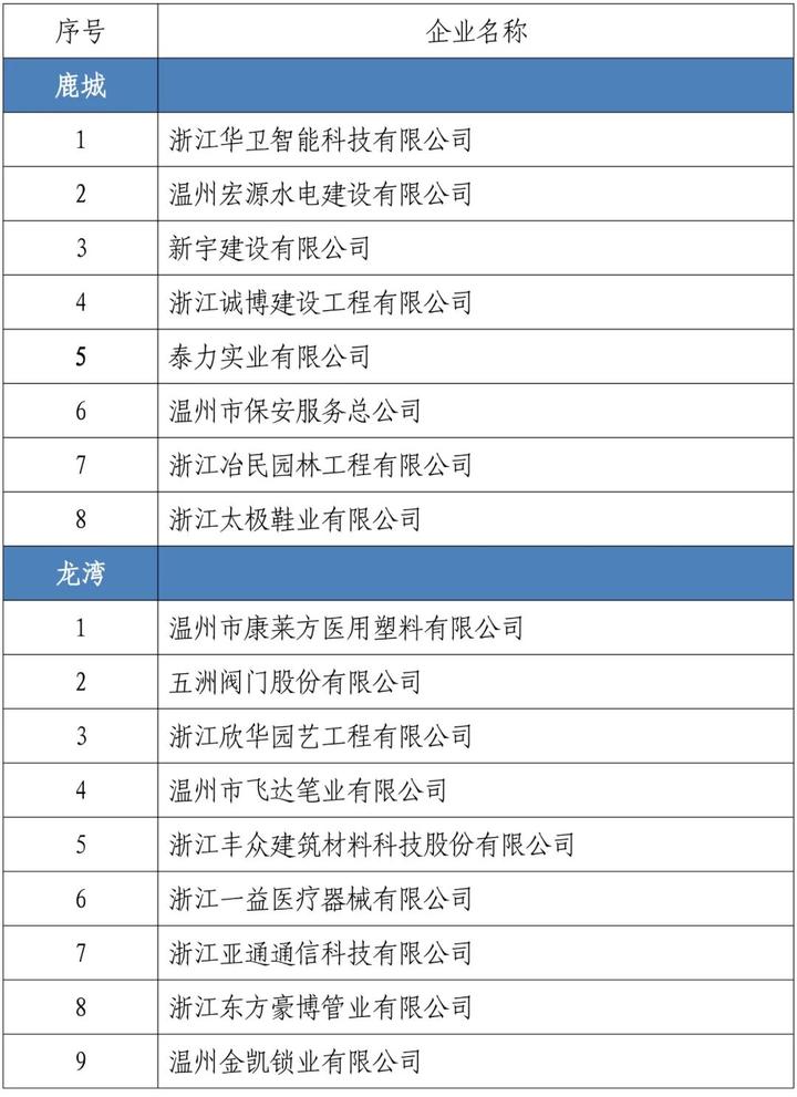 省里公示！乐清26家企业上榜，这次是因为……