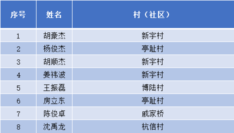 五常街道gdp2020_中国人勤劳,人均GDP却不到美日德的三成 其实能快速提高(2)