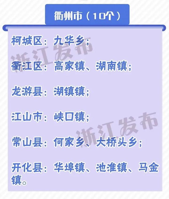 省里最新评审结果：衢州这10地的方案，优秀！
