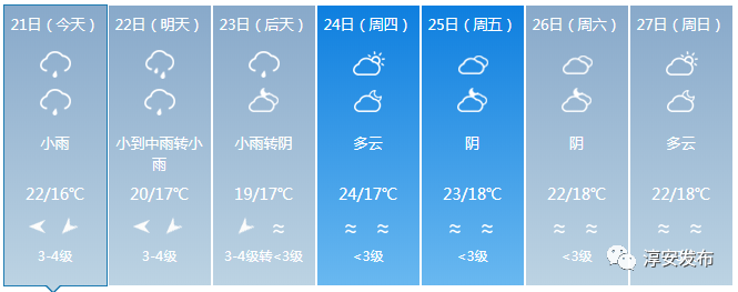 雨水繼續!長假前淳安天氣如何?