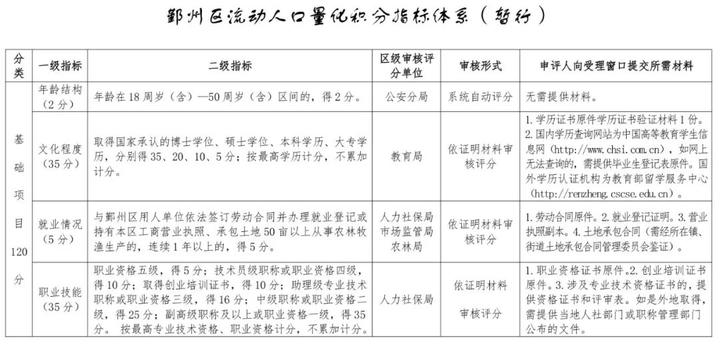 鄞州区人口_宁波常住人口公布:海曙突破百万,慈溪稳居首位!(2)