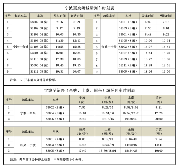 調圖!寧波城鐵最新時刻表