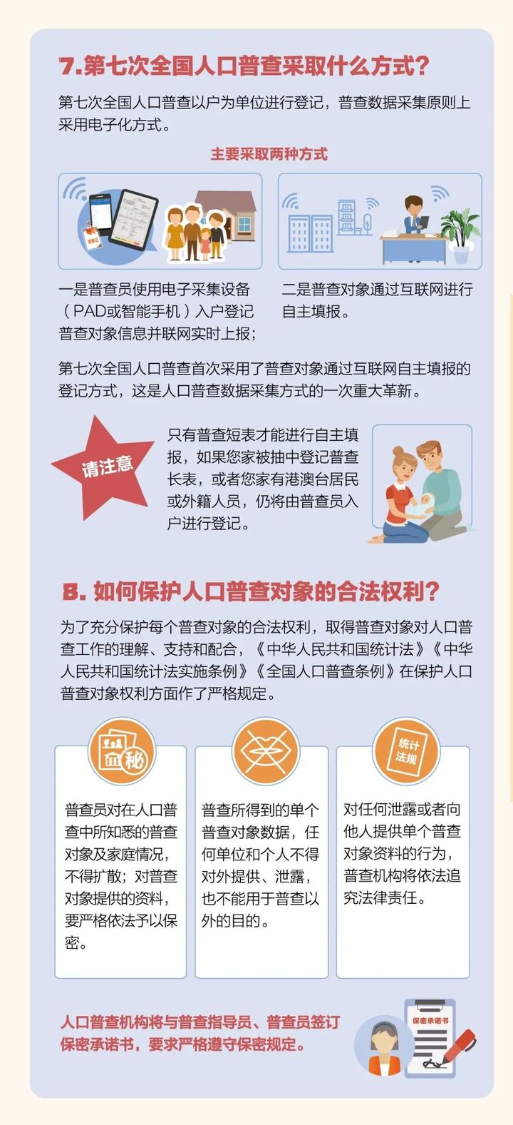 人口普查宣传卡_人口普查宣传图片