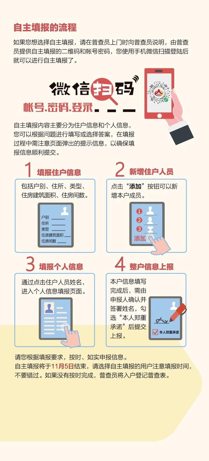 人口普查宣传卡_人口普查宣传图片