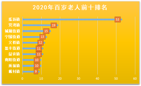 2020年百岁表图片