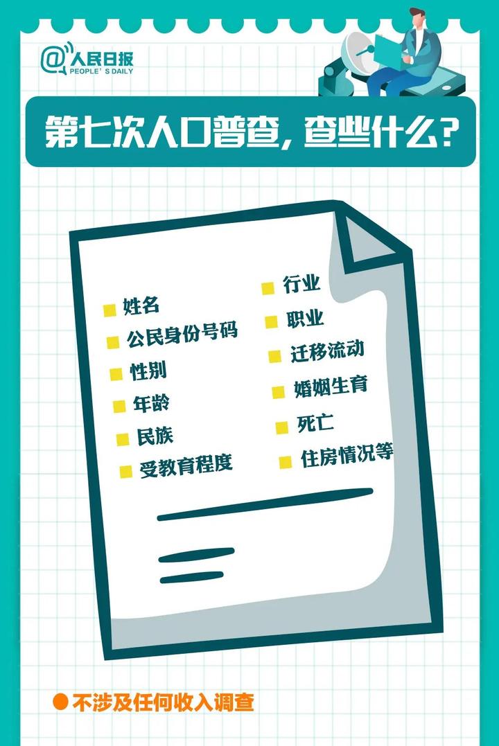 2020年全国城镇人口收入_2018年全国人口热图(3)