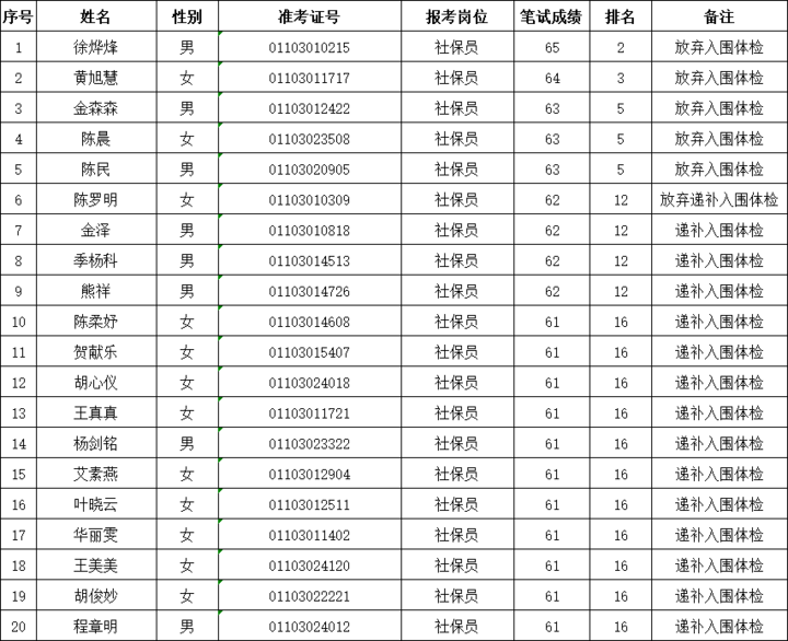 各省社会从业人口_中国各行业从业人口图