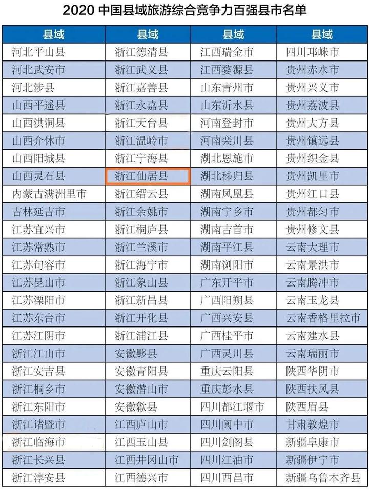 仙居二0一九年经济总量_承德二仙居图片(2)