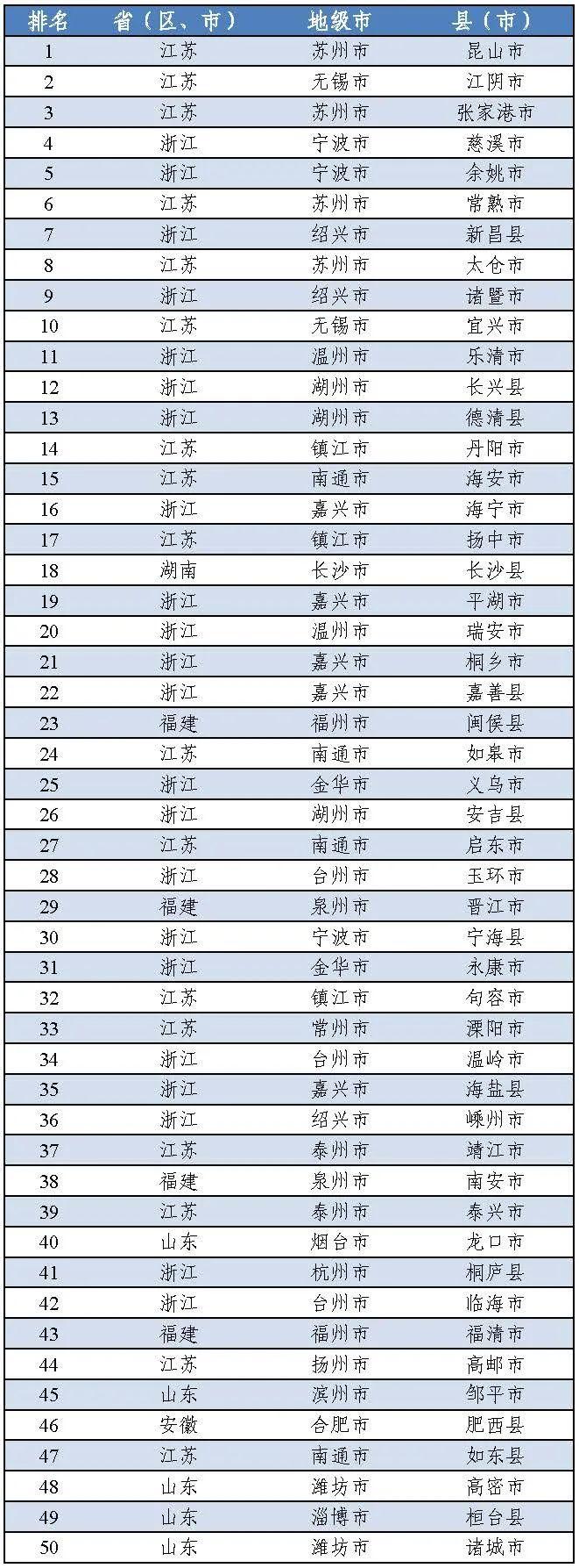 中国县域统计年鉴2022_中国法国工商会年鉴2010中国法国工商会名录_中国县域经济网陈致远