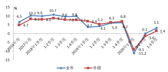 市级gdp2020_2020年粤港澳大湾区11城市GDP排名解读 上篇(2)