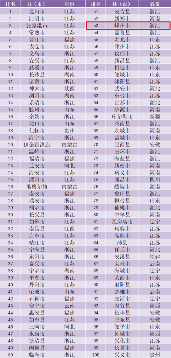 全国经济总量百强县_全国百强县(2)