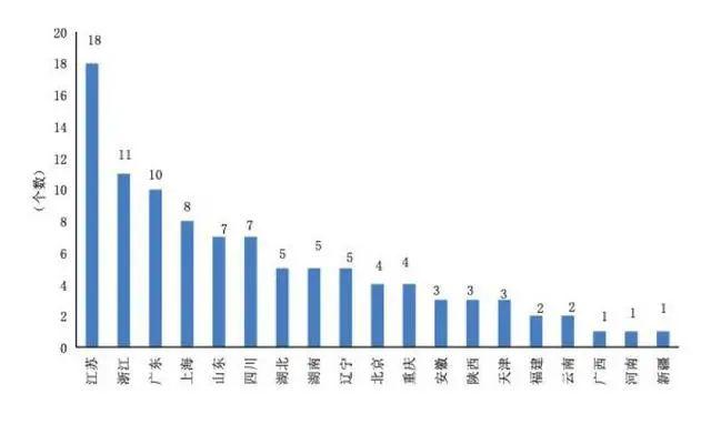 2020乐清gdp_乐清2020年分布图(3)