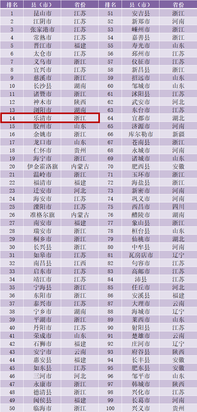 2020安徽县上半年gdp_2019安徽各市gdp(3)