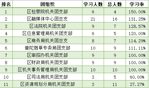 从化区下属乡镇gdp排名_仁寿乡镇GDP排行 看看你们那里有好多(3)