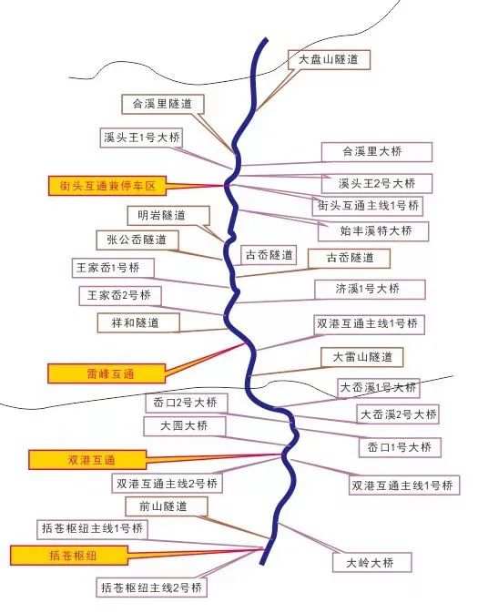 杭绍台高速今天要通车了!这条华东第一隧,实锤!