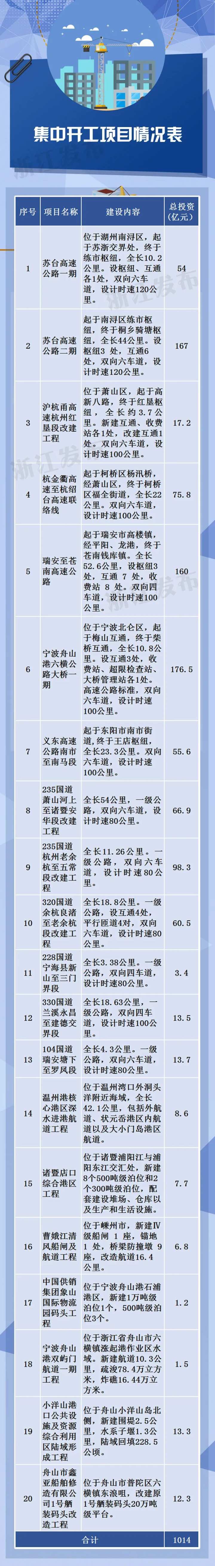 杭州绕城西复线编号图片