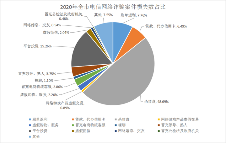 被骗年龄最小8岁,最大85岁…衢州电信网络诈骗数据来了!