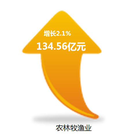 嘉兴上半年gdp2020_嘉兴各区县市2020年上半年GDP:海宁市473亿领跑,秀洲区增长最快...