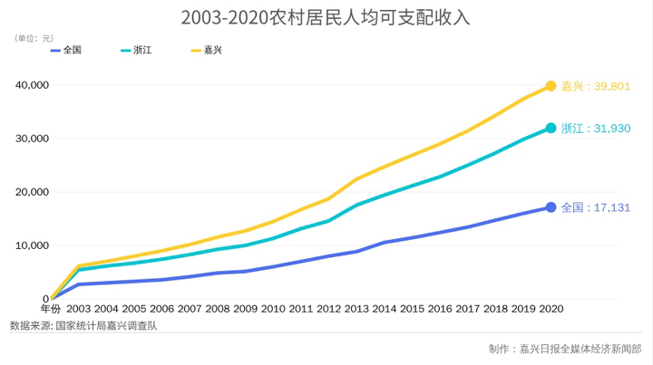 贵池gdp2020_唐山排名28 2020上半年中国GDP百强榜出炉(2)
