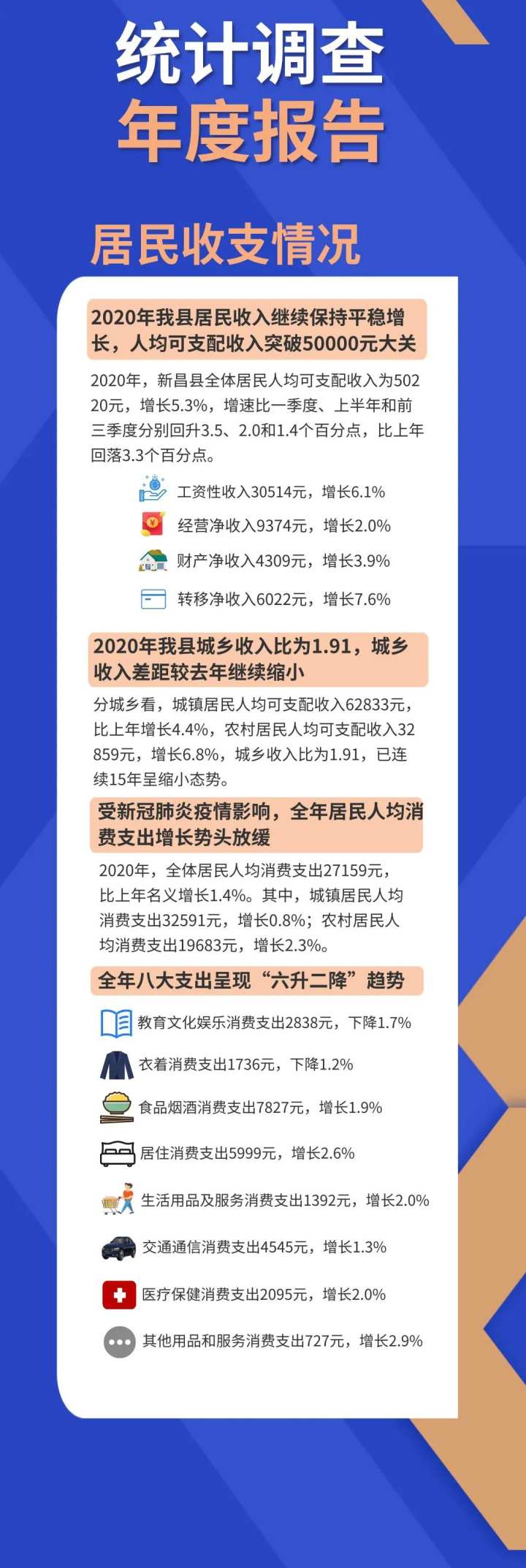 新昌县GDP_2020年绍兴各区县GDP:诸暨市仅第二,上虞区、越城区实现新突破